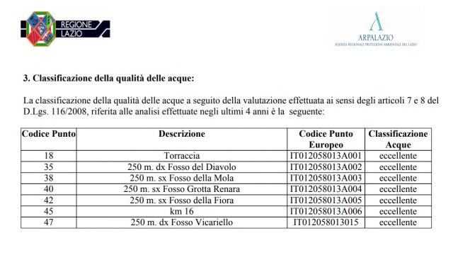 Qualità acque Lago di Bracciano
