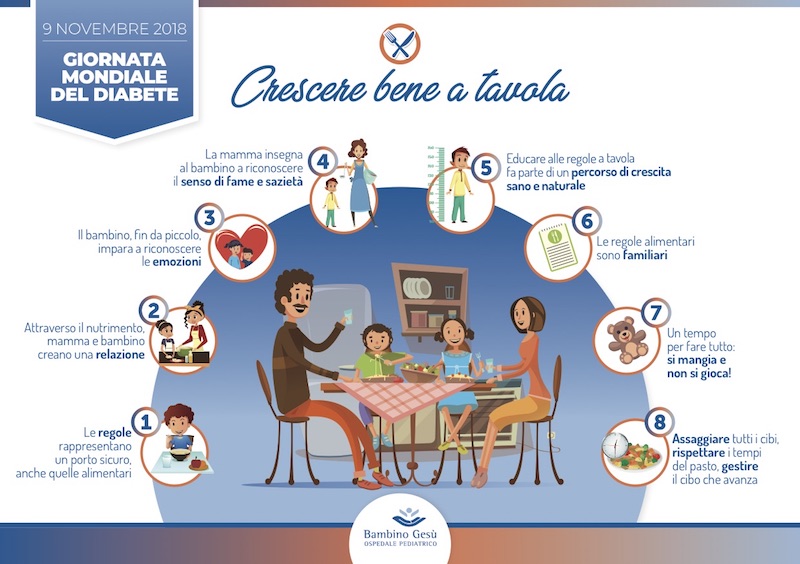 Giornata Mondiale del Diabete: al Bambino Gesù open day con screening e visite gratuite