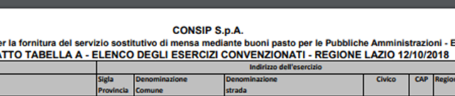 Sinistra Italiana X Municipio: Buoni spesa e negozi convenzionati. Il Comune di Roma inserisce nell’elenco anche bar, pizzerie, tavole calde, sushi bar. 