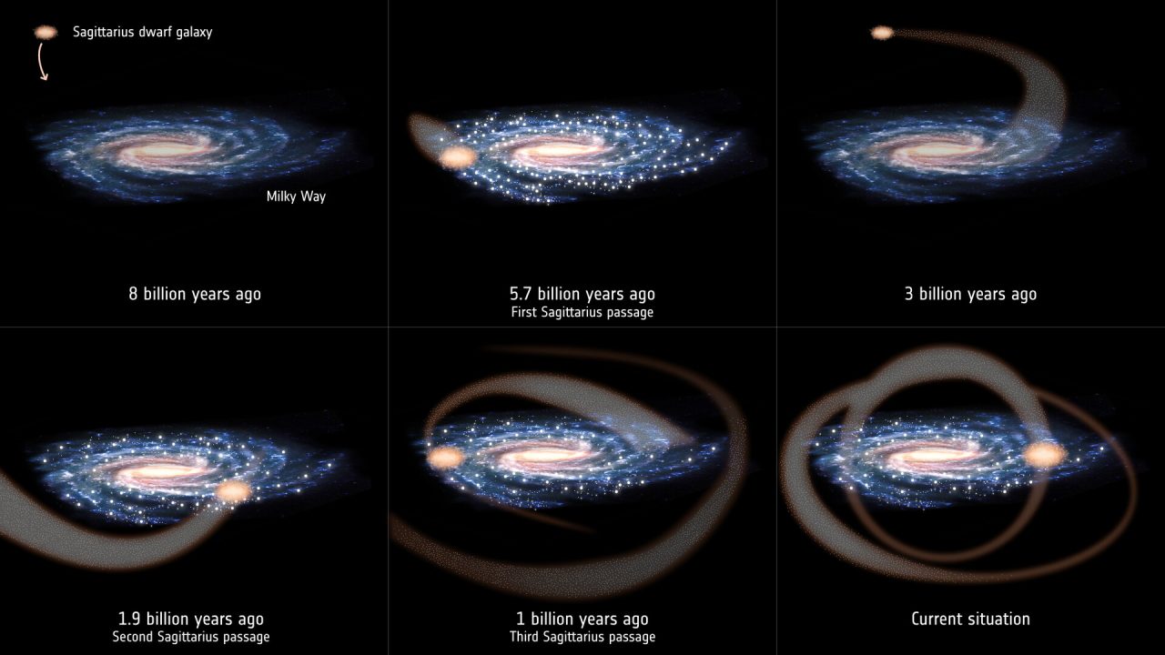 Uno scontro galattico potrebbe aver dato il via alla formazione del sistema solare