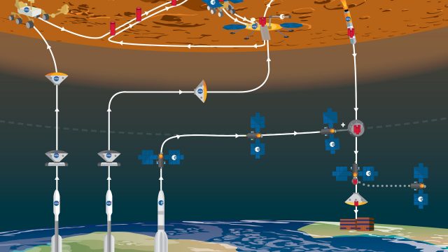 L’ESA accoglie la positiva revisione dei programmi per portare Marte sulla Terra