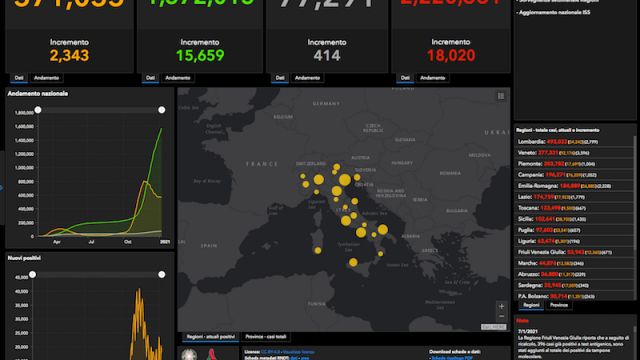 Ministero della Salute – Speranza firma nuova ordinanza: in area arancione  Calabria, Emilia Romagna, Lombardia, Sicilia e Veneto