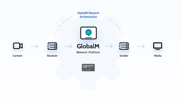 CES 2021 Las Vegas – GlobalM: Advanced streaming technologies with smartphone apps, platform and CDN with SRT gateway technology